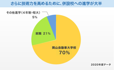 公務員試験合格者数(１次試験を含む)