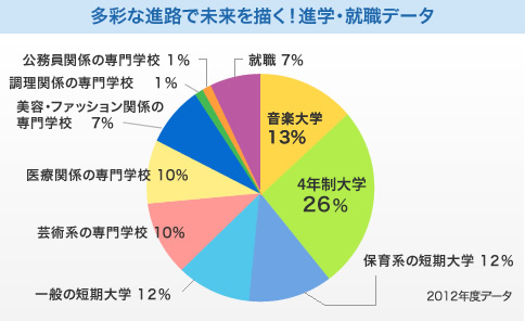 進学就職データ