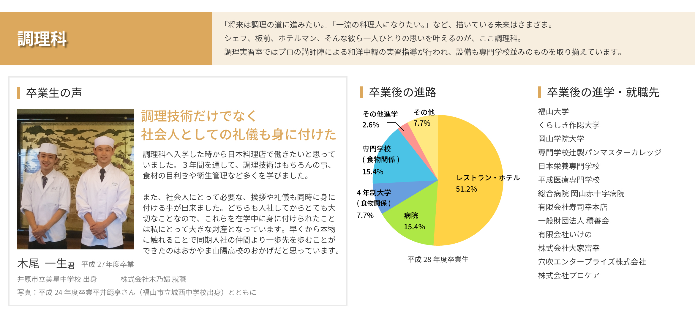 調理科