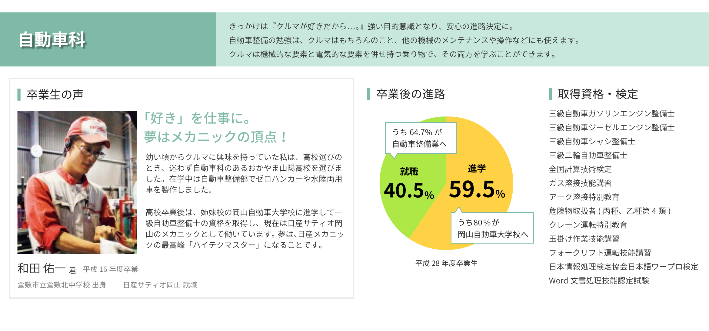 自動車科