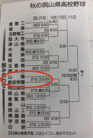組み合わせ