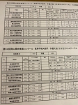 ◆高等学校A部門予選大会タイムテーブル