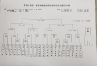 組み合わせ