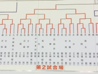 今大会の勝ち上がりです。